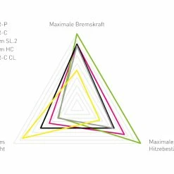 MAGURA Disque MDR-P 6 Trous 203 Mm 7 MAGURA Disque MDR-P 6 Trous 203 Mm -Vélos électriques Soldes Magasin magura disque mdr p 6 trous 203 mm 2