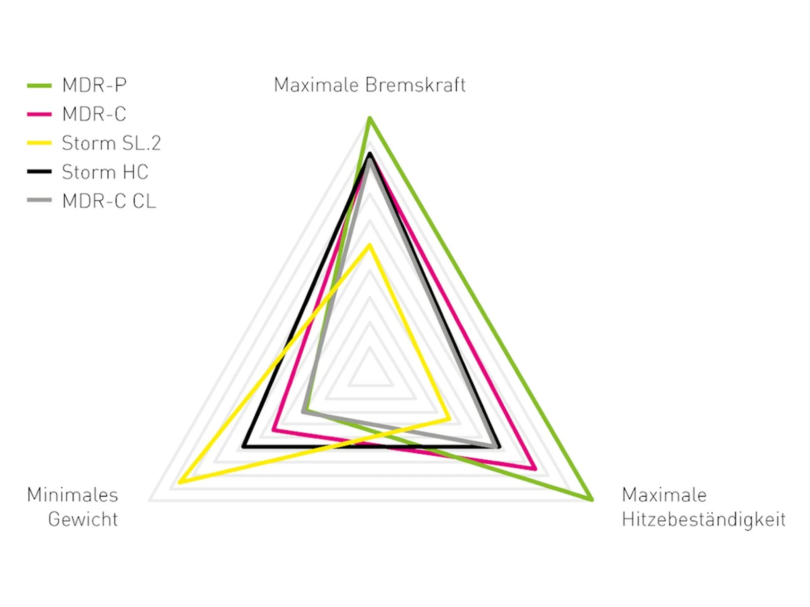 MAGURA Disque MDR-P 6 Trous 203 Mm 5 MAGURA Disque MDR-P 6 Trous 203 Mm – Image 3